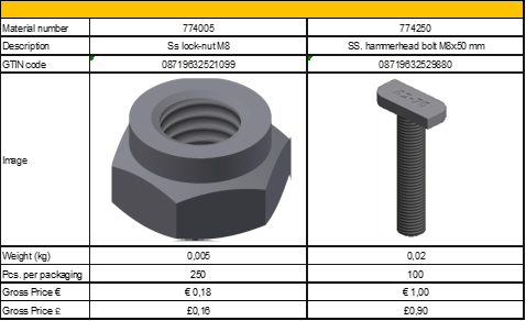 article information-3